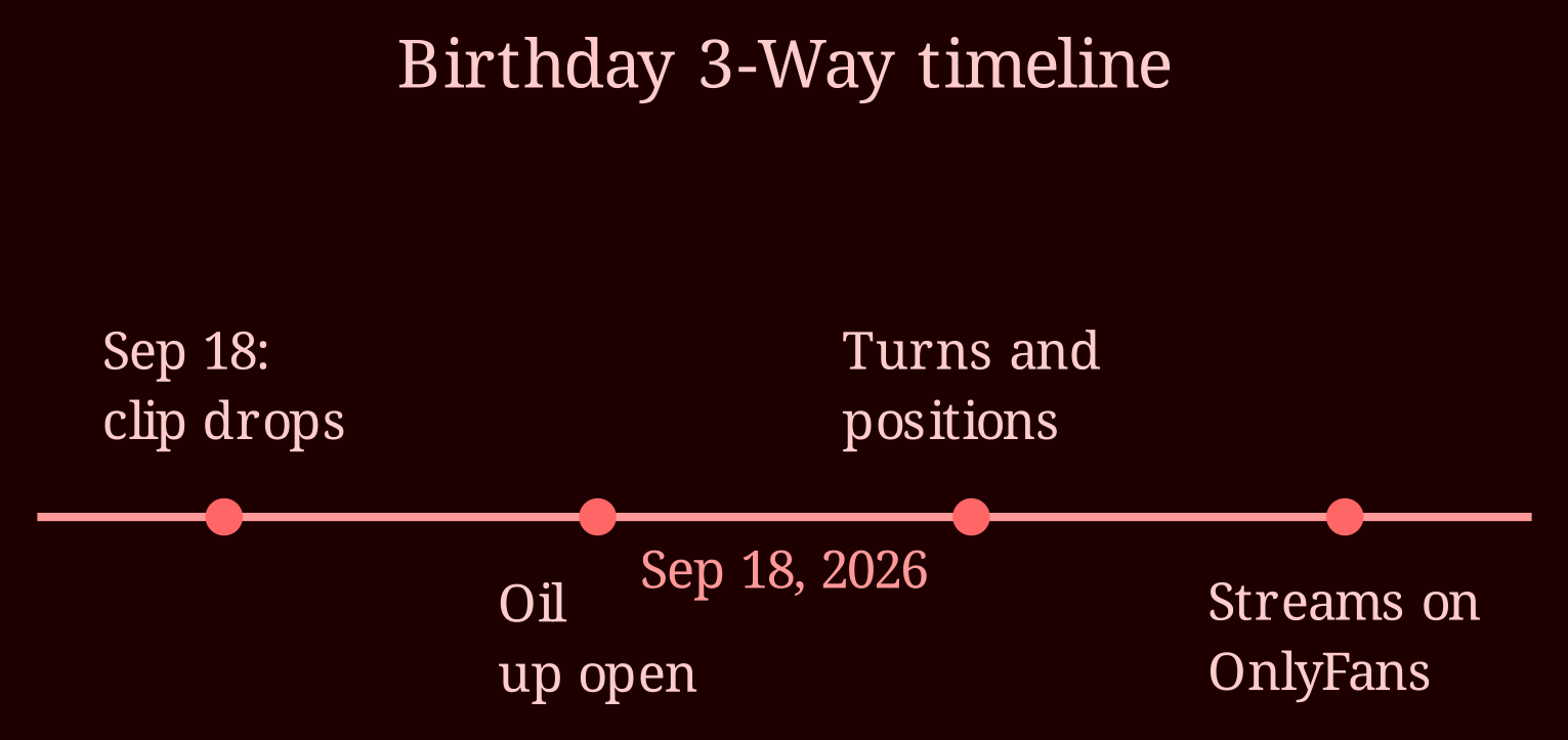 Timeline